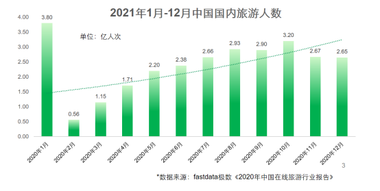 高端游、文化游受追捧，360智慧商业携头部旅企迎战5.1出游季